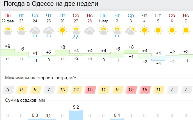 Весна начнется со снегопадов и морозов: синоптики показали новые карты